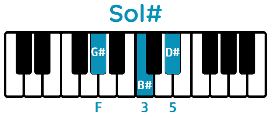 Acorde Sol# mayor piano