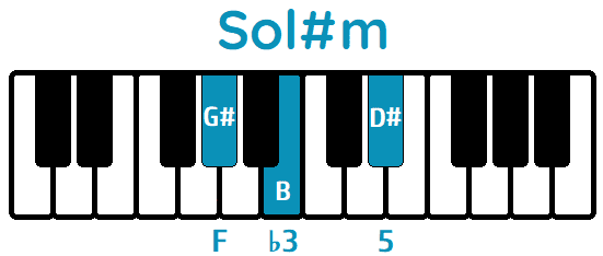 Acorde Sol# menor G#m piano