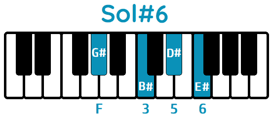 Acorde Sol# sexta Sol#6 G#6 piano