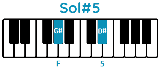 Acorde Sol#5 G#5 piano
