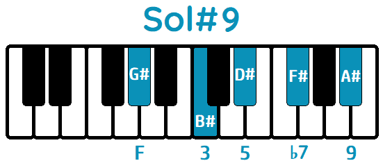 Acorde Sol#9 G#9 piano