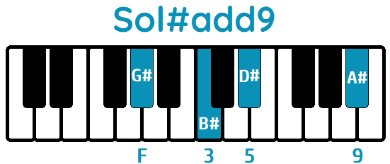 Acorde Sol#add9 G#add9 piano
