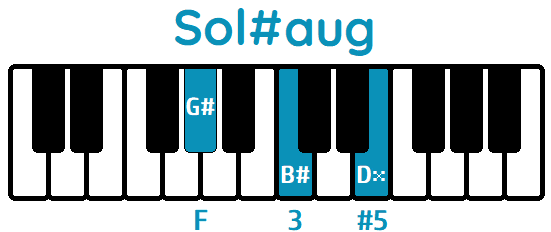 Acorde Sol#aug G#aug piano