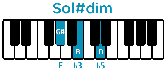 Acorde Sol#dim G#dim piano