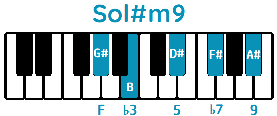 Acorde Sol#m9 G#m9 piano