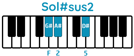 Acorde Sol#sus2 G#sus2 piano