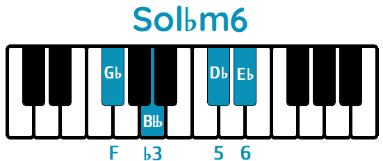 Acorde Sol♭ menor sexta Sol♭m6 G♭m6 piano