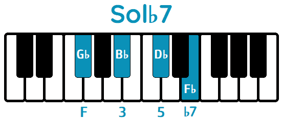 Acorde Sol♭7 G♭7 piano