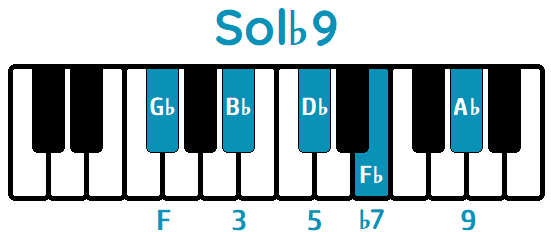 Acorde Sol♭9 G♭9 piano