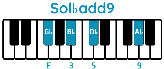 Acorde Sol♭add9 G♭add9 piano