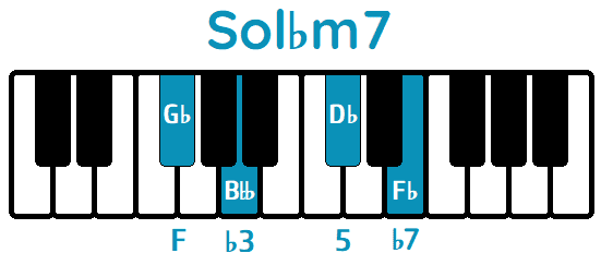 Acorde Sol♭m7 G♭m7 piano