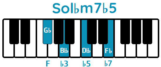 Acorde Sol♭m7b5 Gm♭7b5 piano