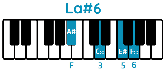 Acorde La# sexta La#6 A#6 piano