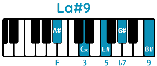 Acorde La#9 A#9 piano