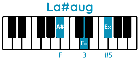 Acorde La#aug La##5 Aaug A##5 piano