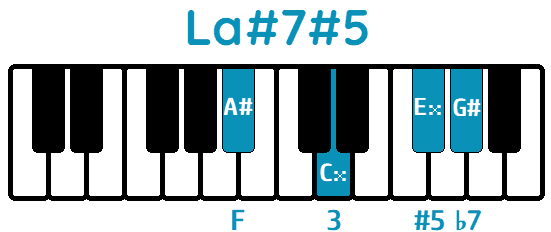 Acorde La#aug7 La#7#5 Aaug7 A#7#5 piano