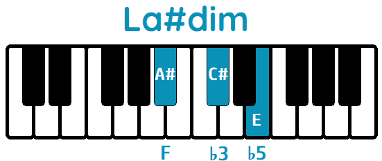 Acorde La#dim A#dim piano