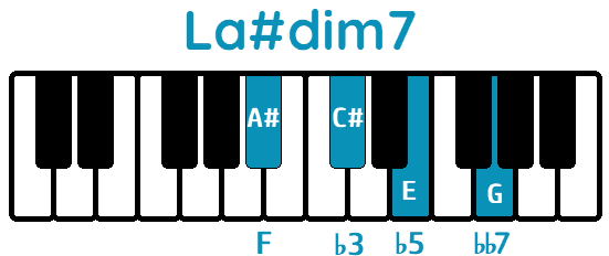 Acorde La#dim7 A#dim7 piano