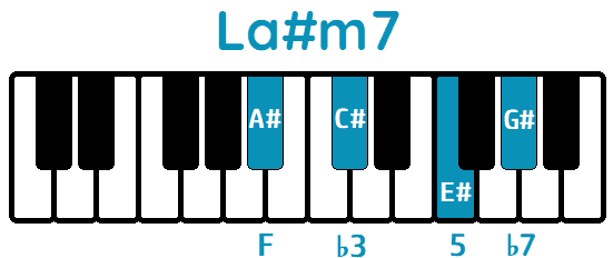 Acorde La#m7 A#m7 piano
