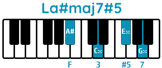 Acorde La#maj7#5 A#maj7#5 piano