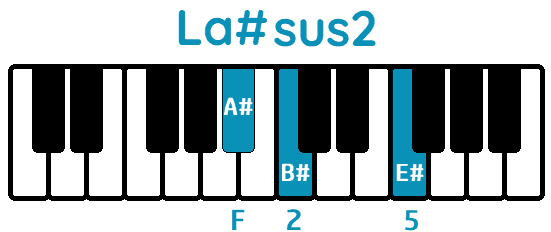 Acorde La#sus2 A#sus2 piano