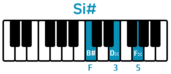 Acorde Si# mayor piano