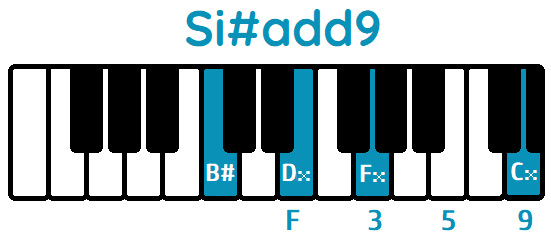 Acorde Si#add9 B#add9 piano