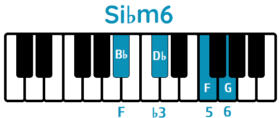 Acorde Si♭ menor sexta Si♭m6 B♭m6 piano