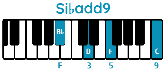 Acorde Si♭add9 B♭add9 piano