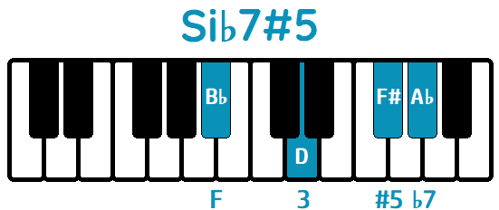 Acorde Si♭aug7 Si♭#7#5 B♭aug7 B♭#7#5 piano