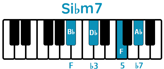 Acorde Si♭m7 B♭m7 piano