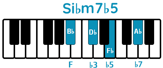 Acorde Si♭m7b5 B♭m7b5 piano