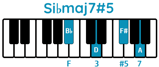 Acorde Si♭maj7#5 B♭maj7#5 piano